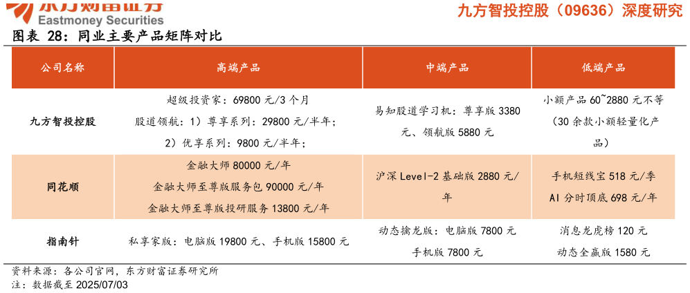 谁知道同业主要产品矩阵对比