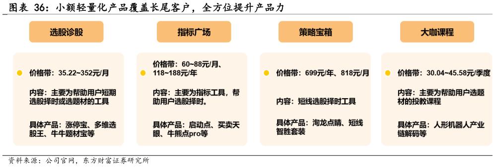 各位网友请教一下小额轻量化产品覆盖长尾客户，全方位提升产品力