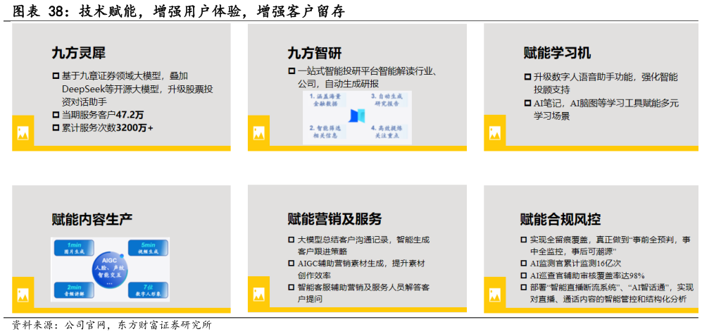 如何看待技术赋能，增强用户体验，增强客户留存