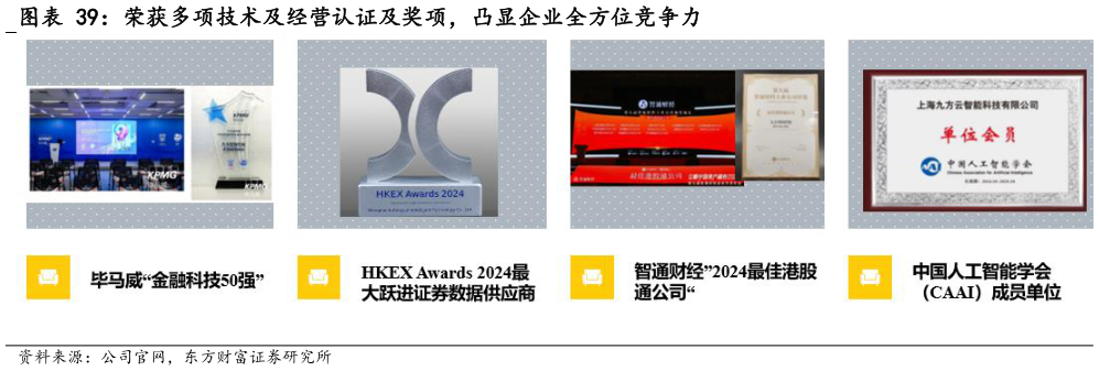 我想了解一下荣获多项技术及经营认证及奖项，凸显企业全方位竞争力
