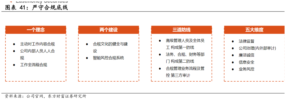 一起讨论下严守合规底线