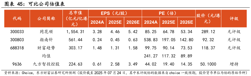如何看待可比公司估值表