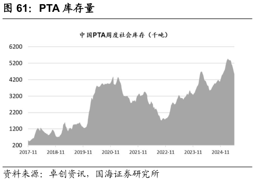 咨询下各位PTA 库存量?