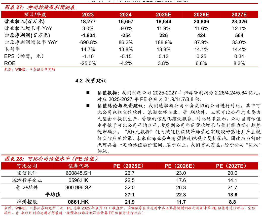 咨询大家神州控股盈利预测表 可比公司估值水平（PE 估值）