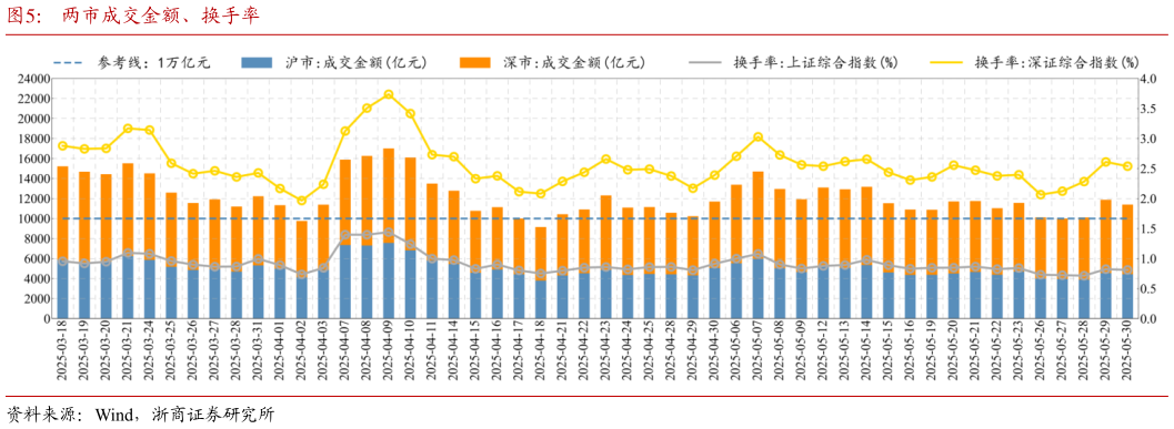 如何解释两市成交金额、换手率