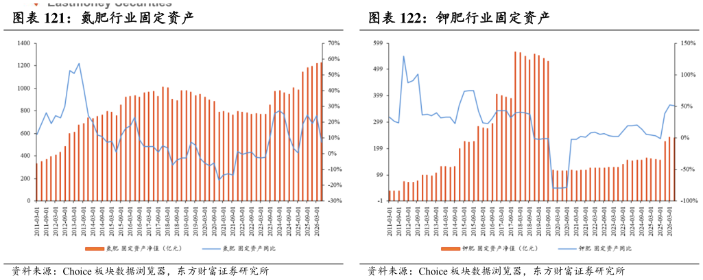 咨询大家氮肥行业固定资产钾肥行业固定资产