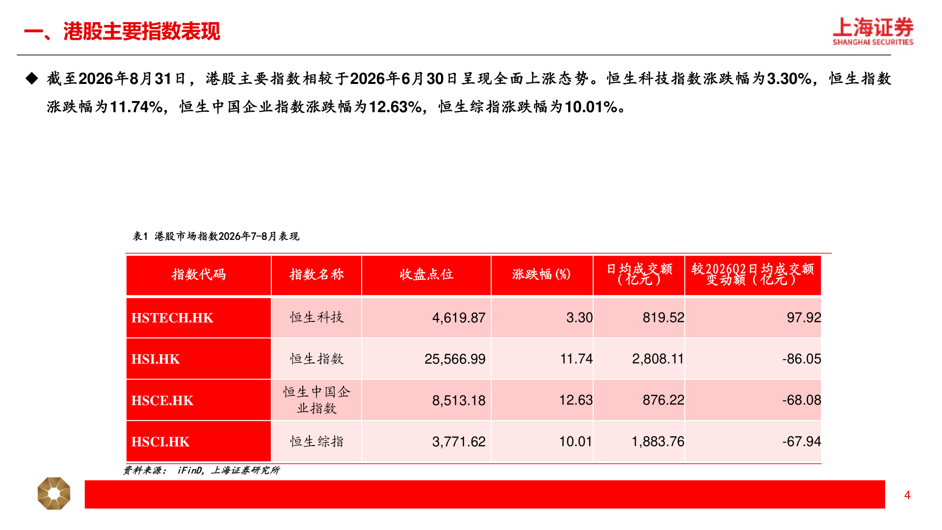 如何了解一、港股主要指数表现