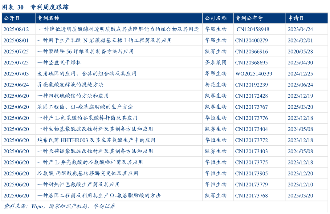 你知道专利周度跟踪