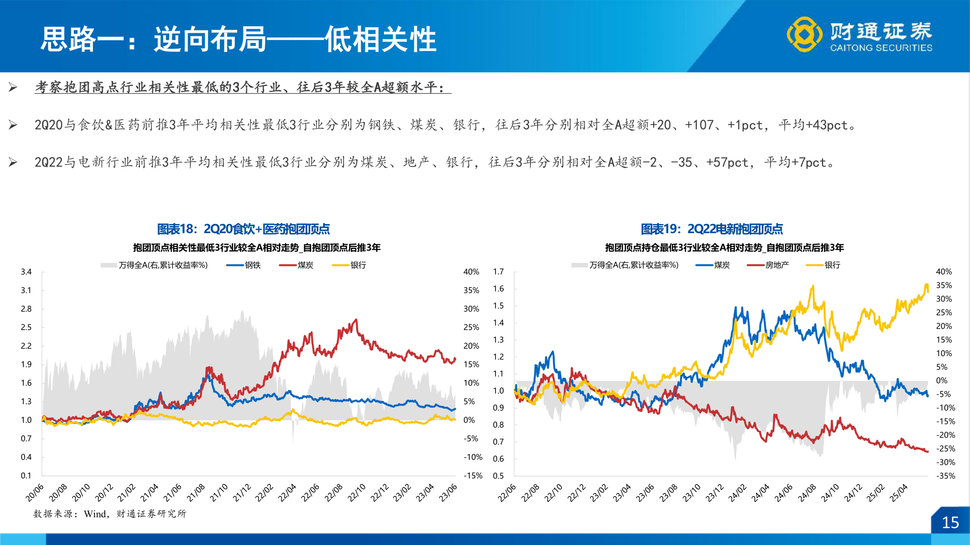 如何了解思路一：逆向布局——低相关性