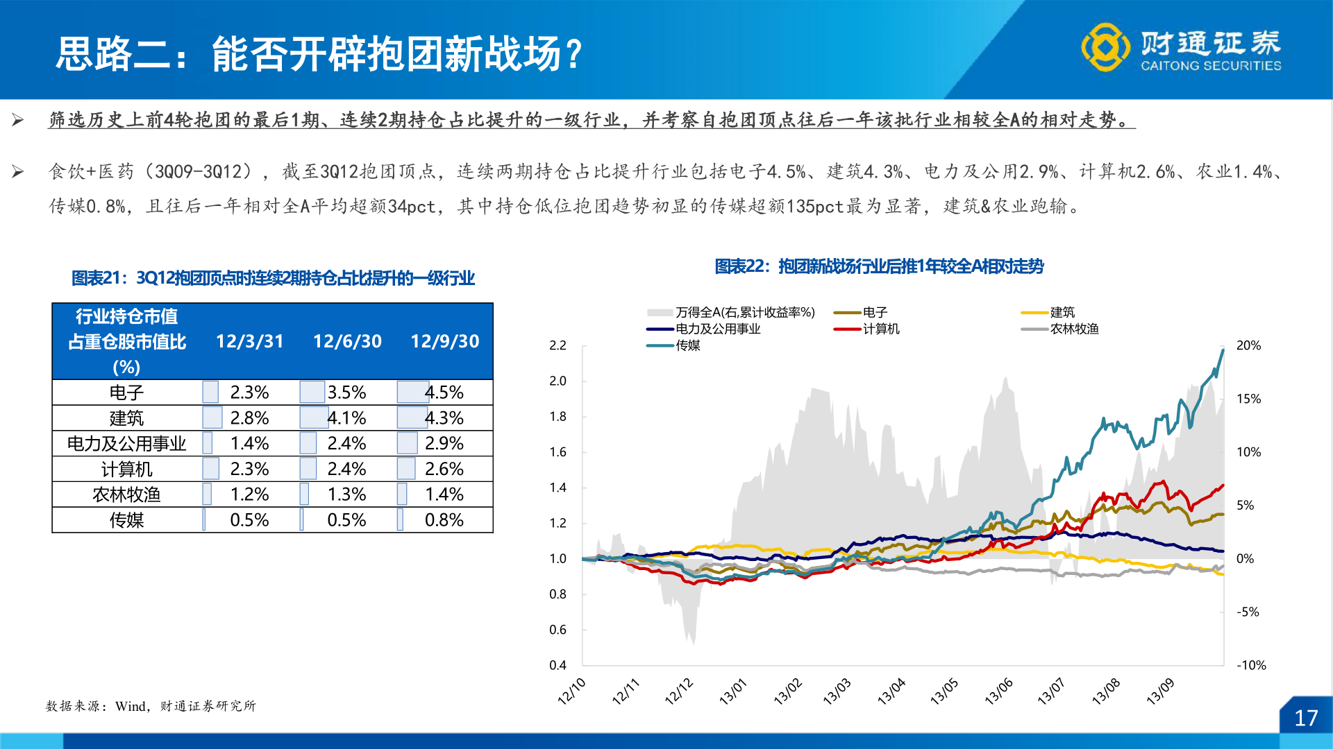 一起讨论下思路二：能否开辟抱团新战场？
