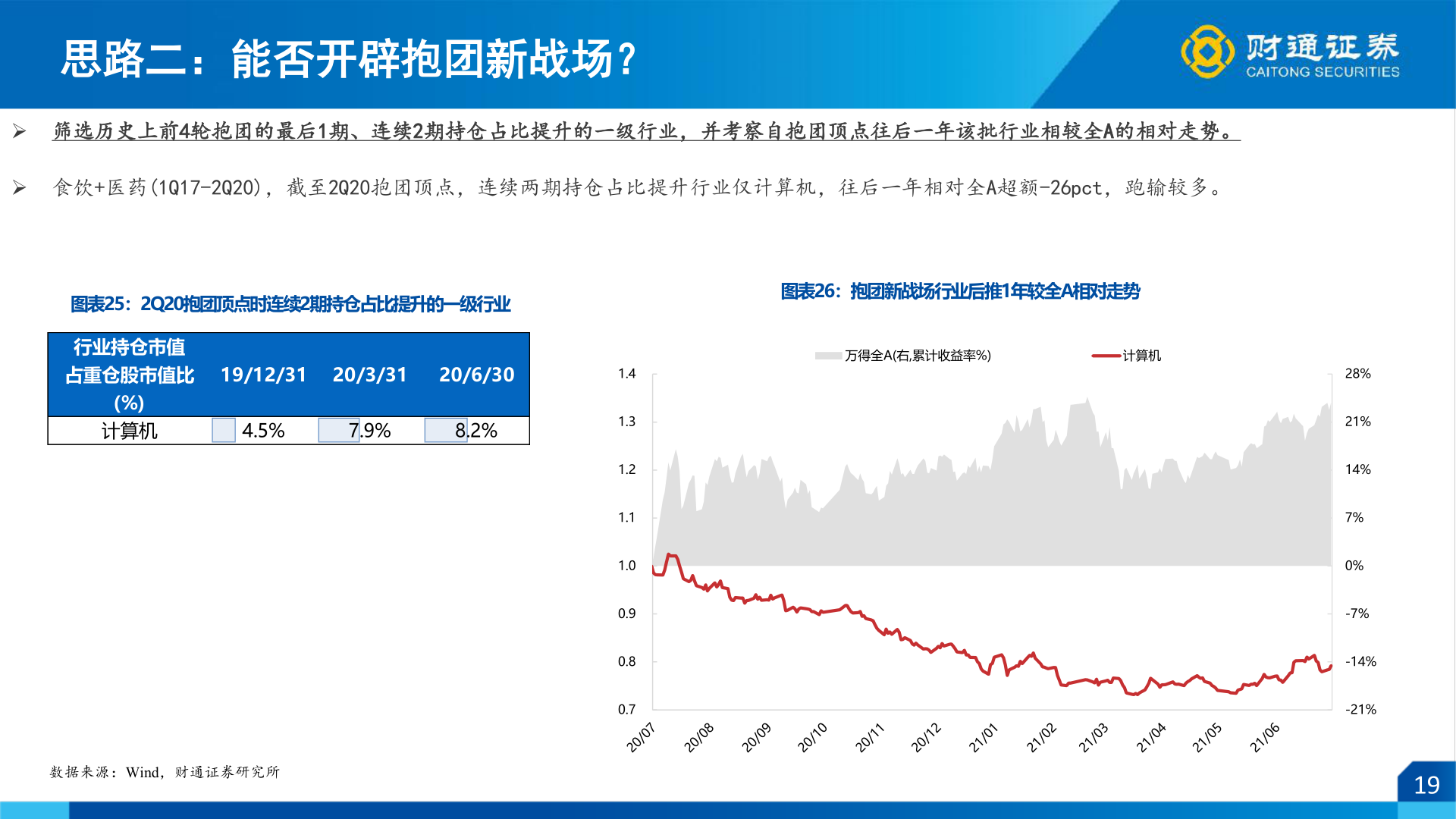 如何才能思路二：能否开辟抱团新战场？