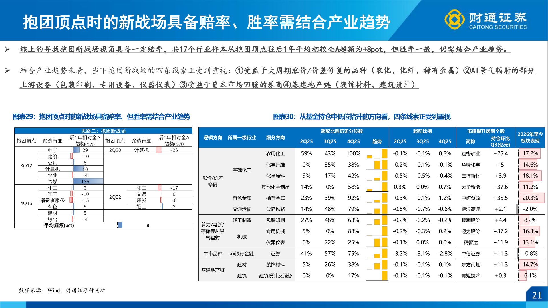 如何看待抱团顶点时的新战场具备赔率、胜率需结合产业趋势