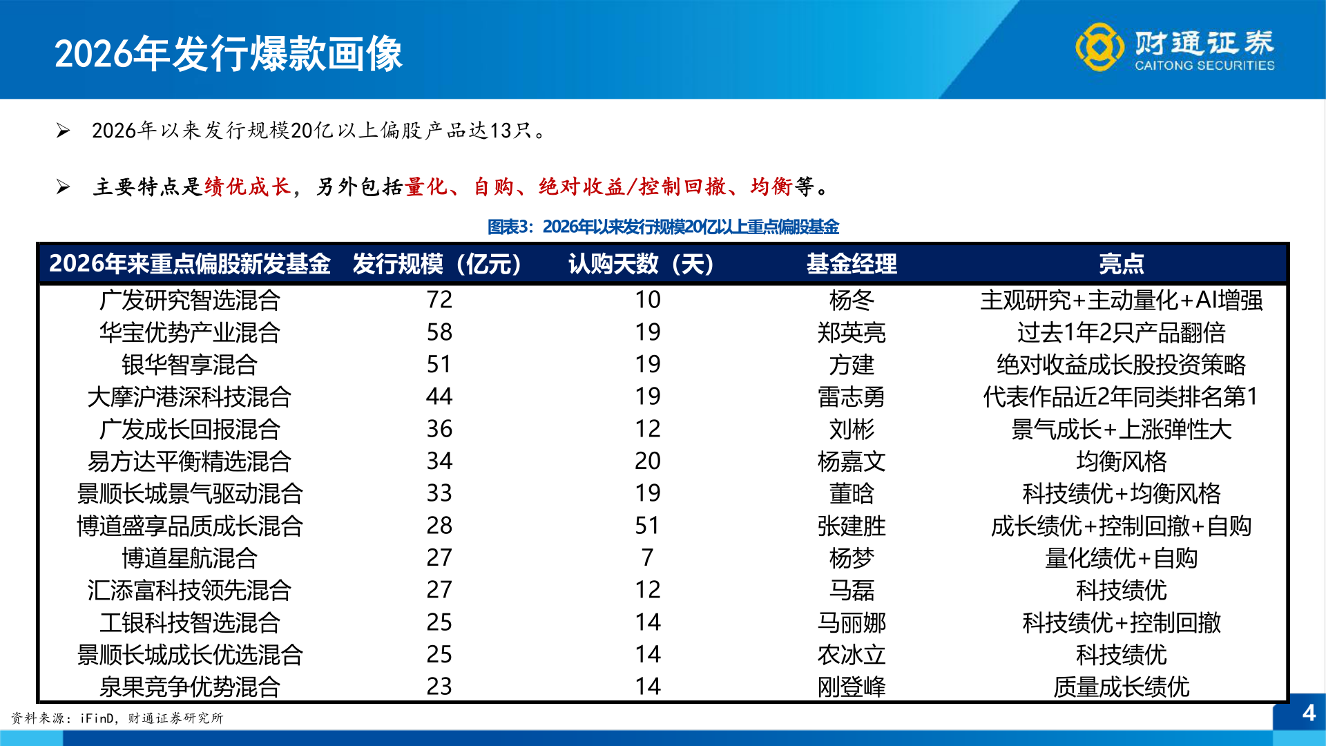 各位网友请教一下2026年发行爆款画像
