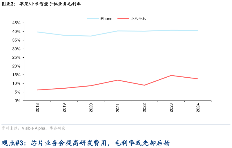 想关注一下苹果小米智能手机业务毛利率