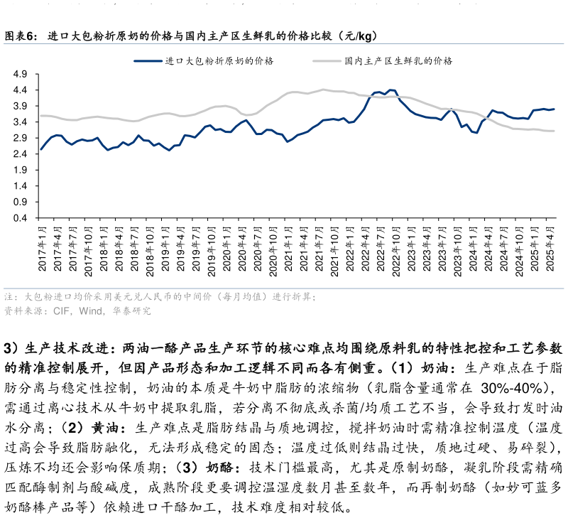 怎样理解进口大包粉折原奶的价格与国内主产区生鲜乳的价格比较（元kg）