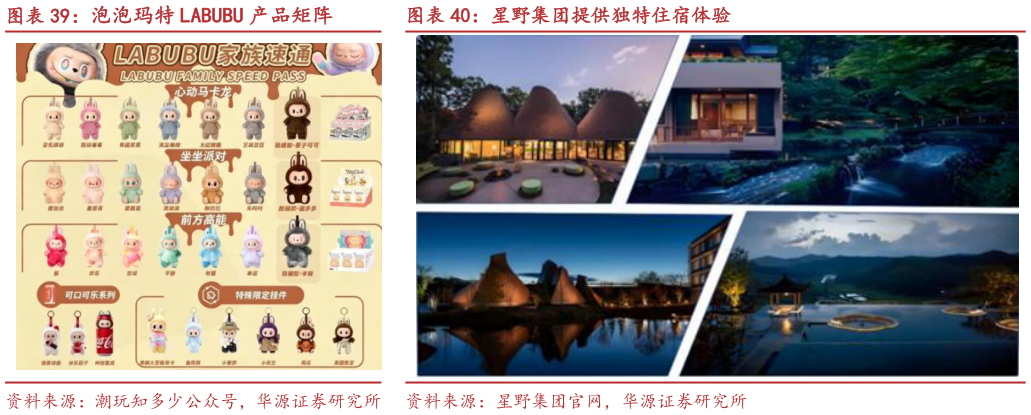 如何才能泡泡玛特 LABUBU 产品矩阵星野集团提供独特住宿体验