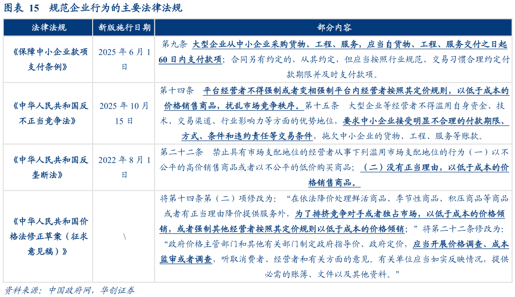 如何看待规范企业行为的主要法律法规