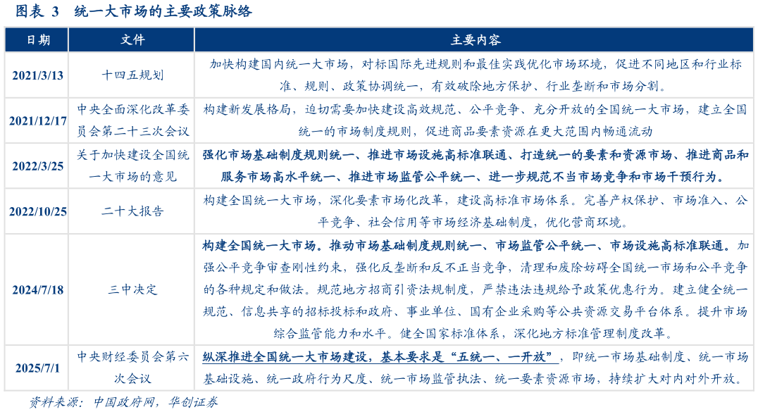 如何看待统一大市场的主要政策脉络