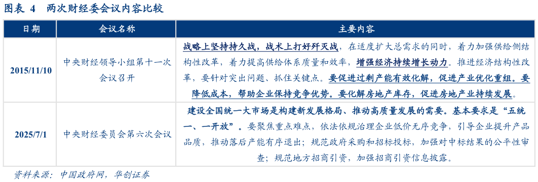 如何了解两次财经委会议内容比较