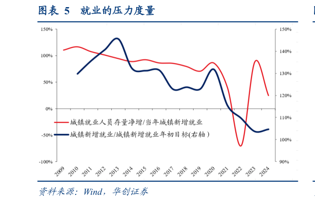 咨询大家就业的压力度量
