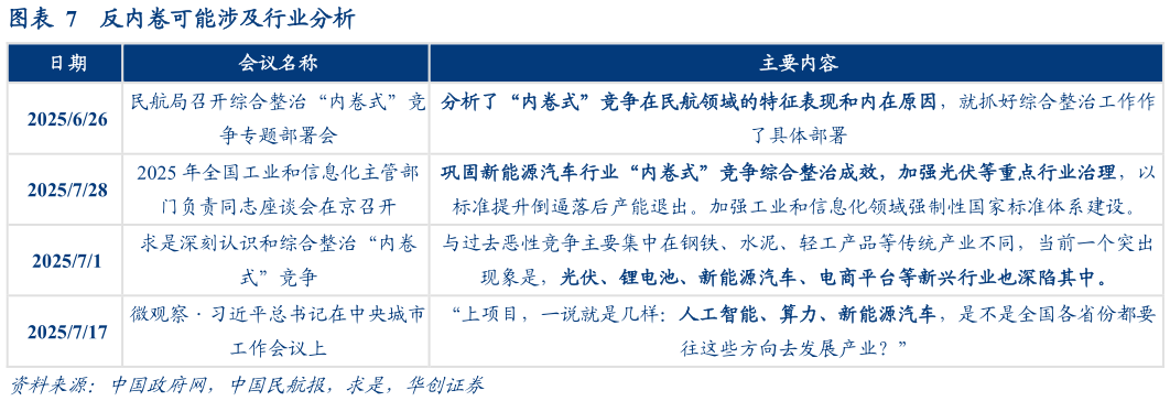 谁能回答反内卷可能涉及行业分析