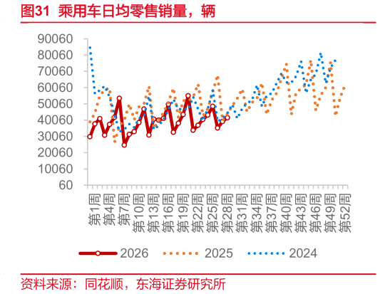 我想了解一下乘用车日均零售销量，辆