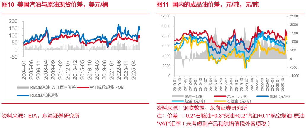 各位网友请教一下美国汽油与原油现货价差，美元桶国内的成品油价差，元吨，元吨