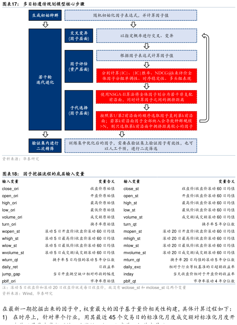 一起讨论下多目标遗传规划模型核心步骤 因子挖掘流程的底层输入变量
