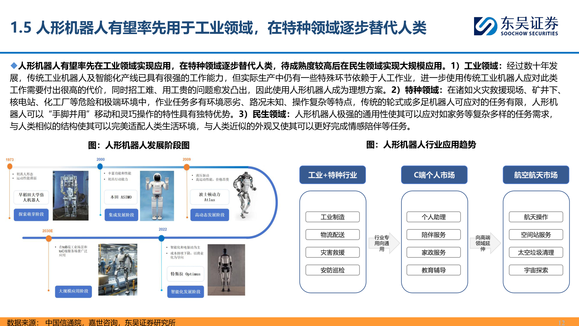 我想了解一下1.5 人形机器人有望率先用于工业领域，在特种领域逐步替代人类