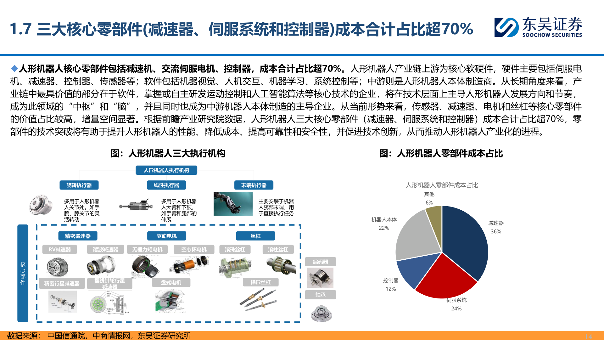 如何解释1.7 三大核心零部件(减速器、伺服系统和控制器)成本合计占比超70%