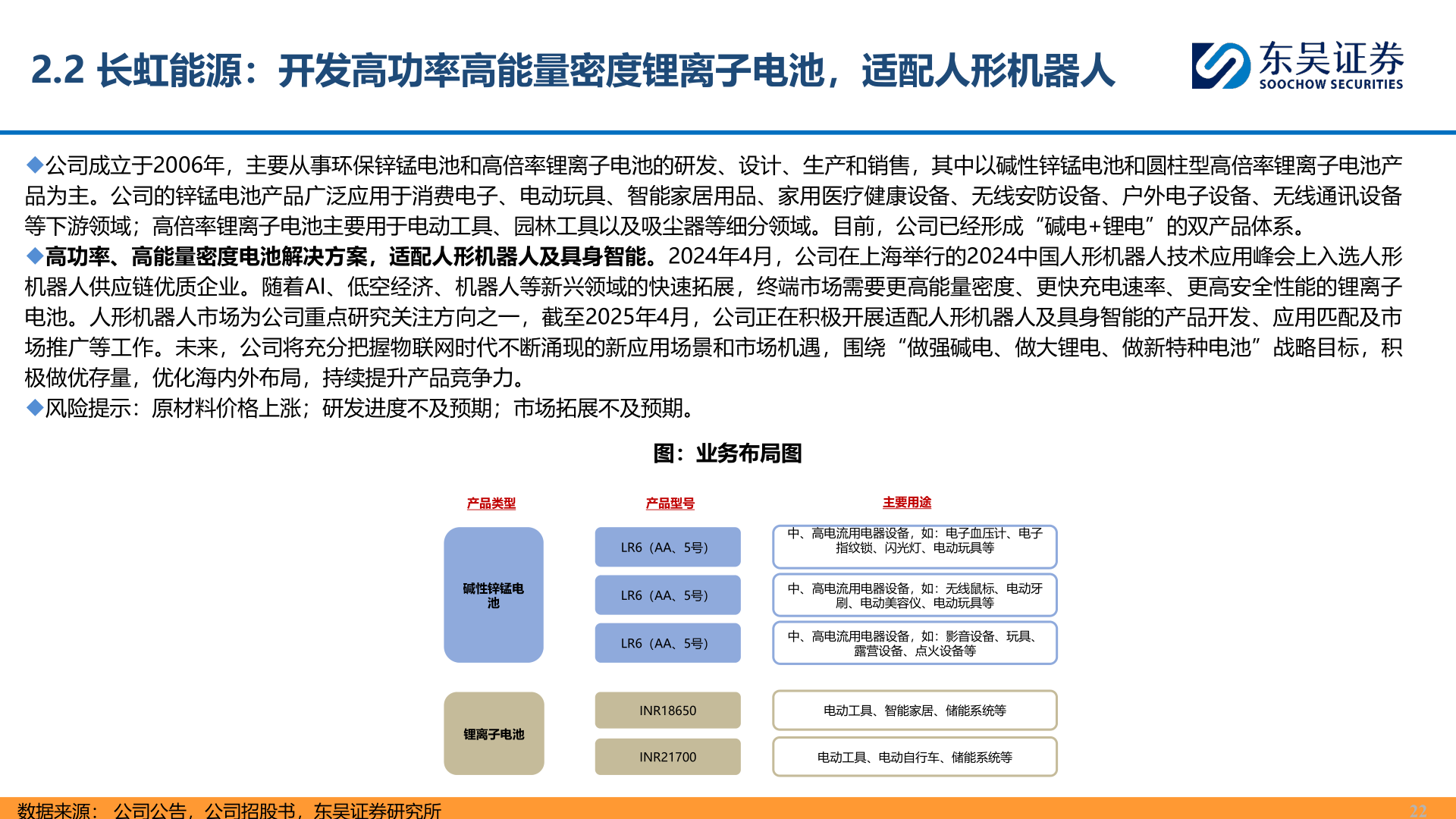 如何了解2.2 长虹能源：开发高功率高能量密度锂离子电池，适配人形机器人