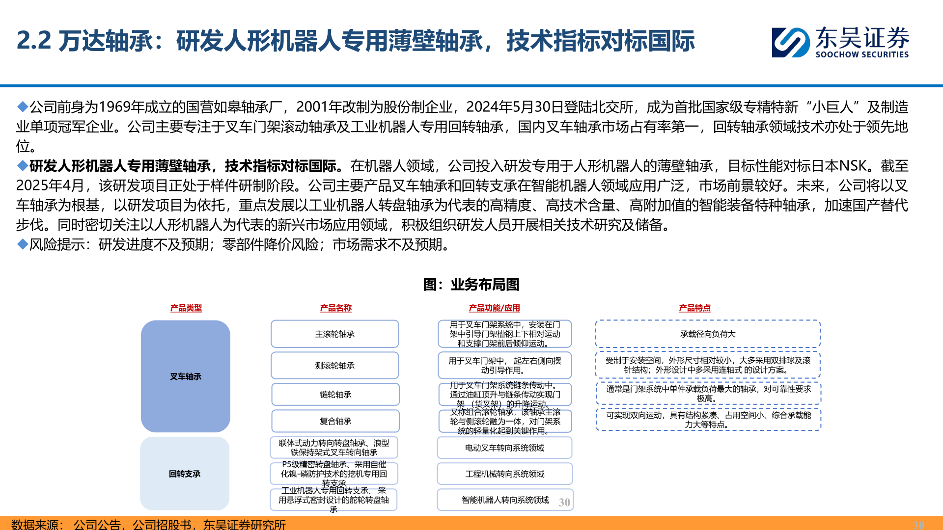 咨询下各位2.2 万达轴承：研发人形机器人专用薄壁轴承，技术指标对标国际
