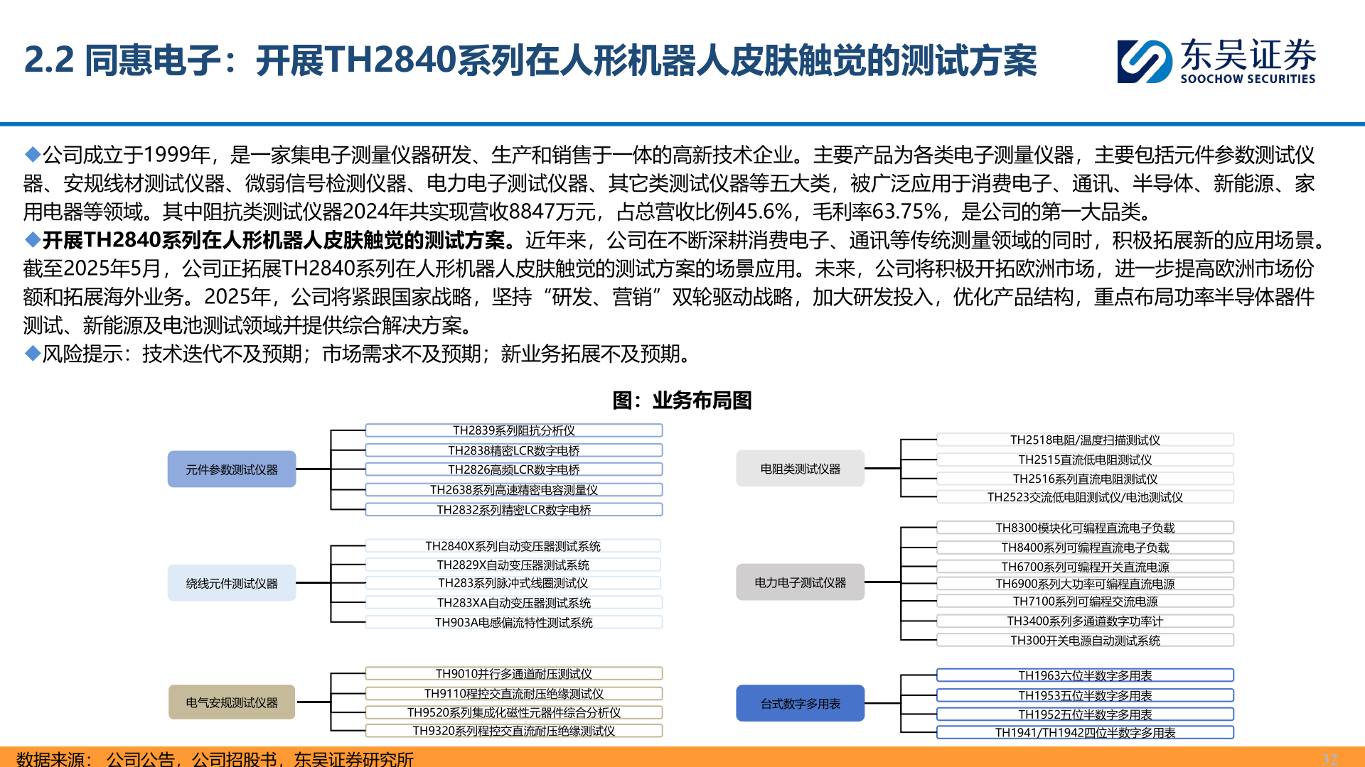 我想了解一下2.2 同惠电子：开展TH2840系列在人形机器人皮肤触觉的测试方案