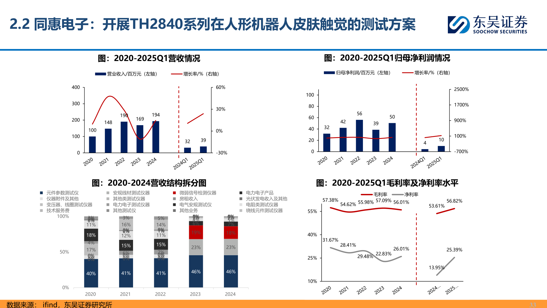 你知道2.2 同惠电子：开展TH2840系列在人形机器人皮肤触觉的测试方案