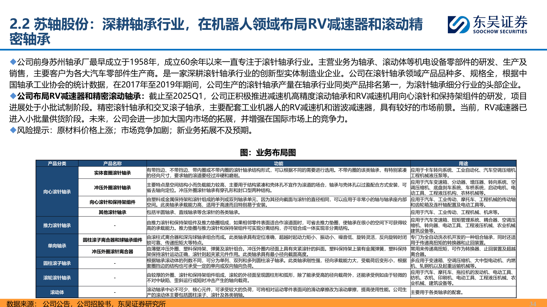 如何才能2.2 苏轴股份：深耕轴承行业，在机器人领域布局RV减速器和滚动精