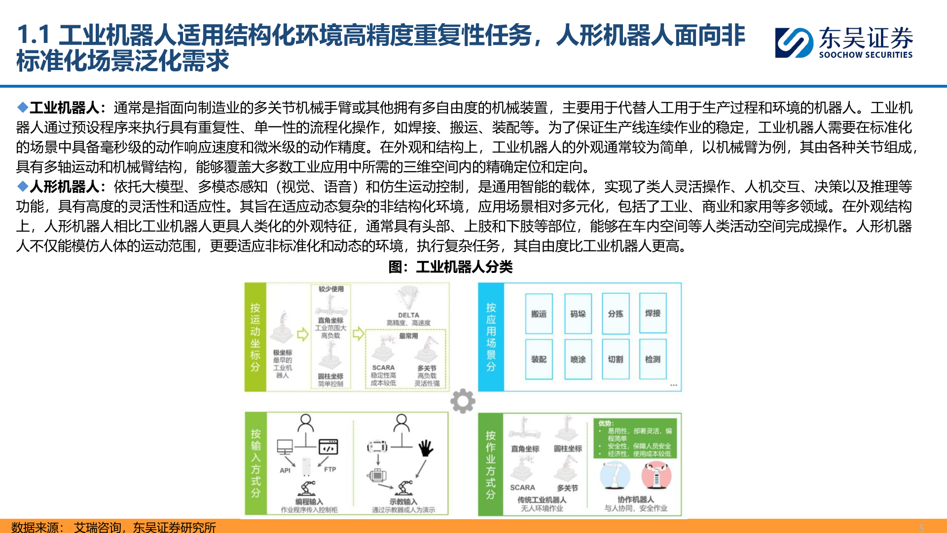如何了解1.1 工业机器人适用结构化环境高精度重复性任务，人形机器人面向非