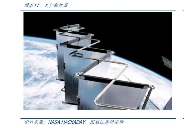 一起讨论下太空散热器