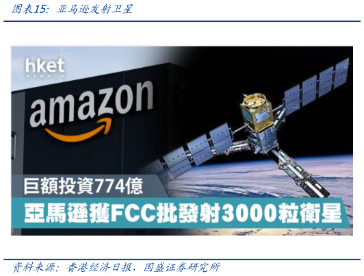 如何解释亚马逊发射卫星