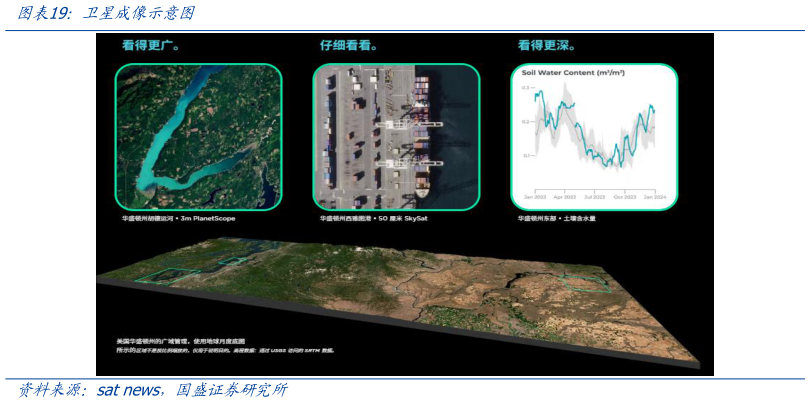 如何了解卫星成像示意图
