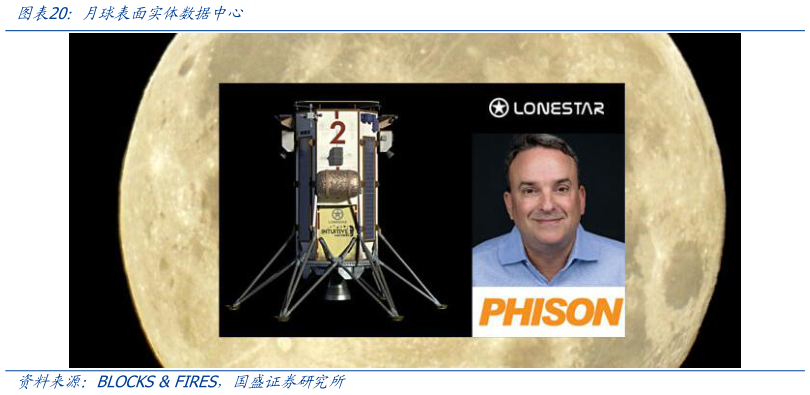 请问一下月球表面实体数据中心