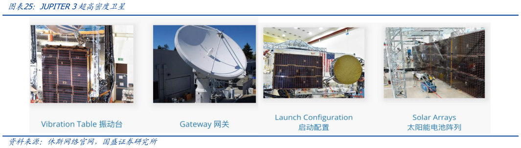 如何看待JUPITER 3超高密度卫星