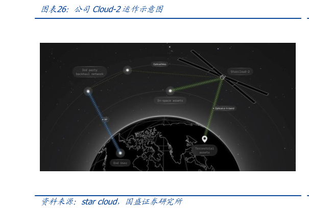 谁能回答公司Cloud-2运作示意图