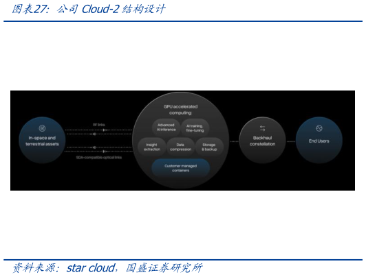 如何了解公司Cloud-2结构设计