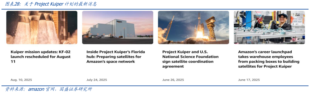 谁知道关于Project Kuiper计划的最新消息