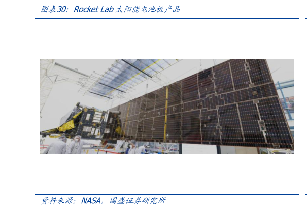 请问一下Rocket Lab太阳能电池板产品