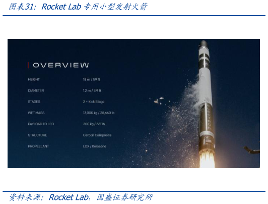 如何了解Rocket Lab专用小型发射火箭