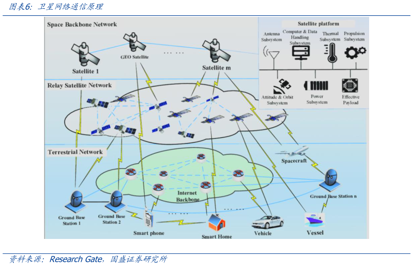 如何了解卫星网络通信原理