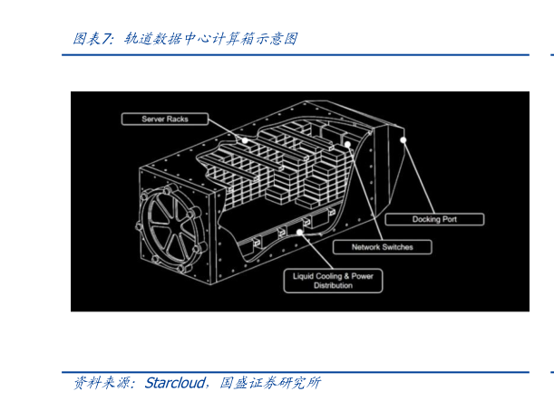 谁知道轨道数据中心计算箱示意图