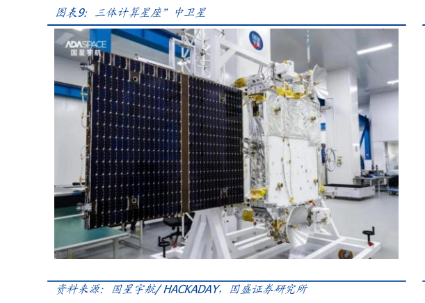 请问一下三体计算星座”中卫星