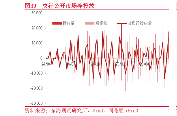 咨询大家央行公开市场净投放